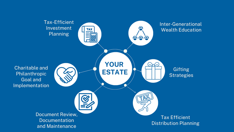 Estate planning Ann Arbor